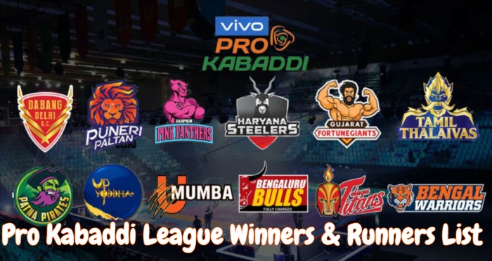 Pro Kabaddi League Winners & Runners List