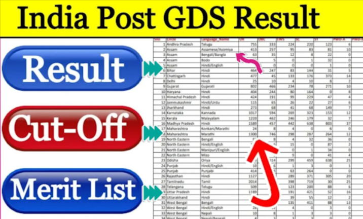 GDS Merit List 2023: State-wise Post Office Merit List PDF Download