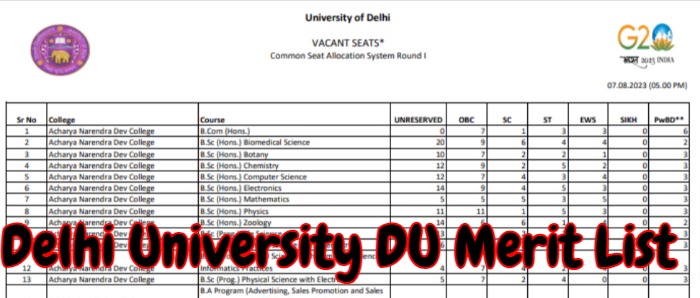 Delhi University DU Merit List