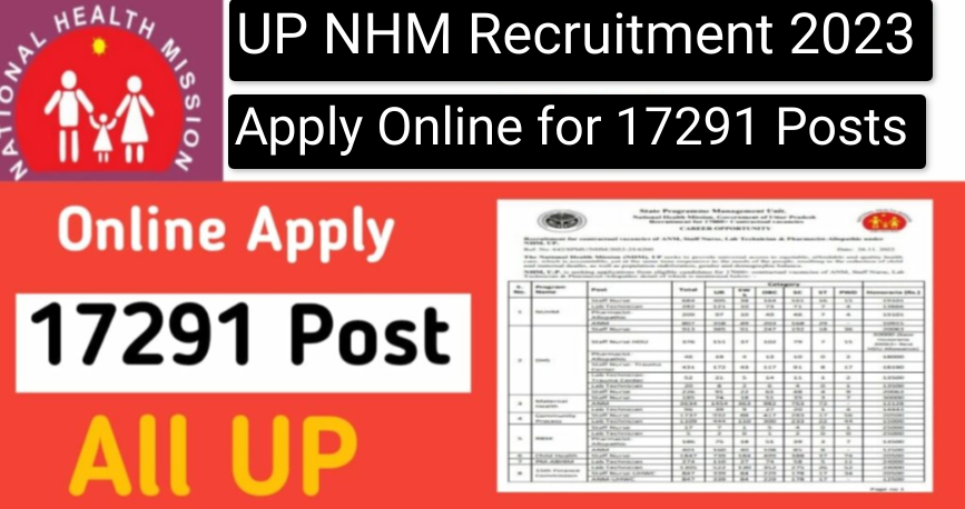 UP NHM Recruitment 2023: Apply Online for 17291 Posts, Last Date @upnrhm.gov.in